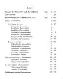 Seite 2